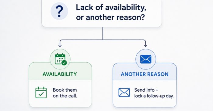 lack-of-availability-or-another-reason-branches