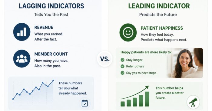 lagging-vs-leading-indicator-clinic