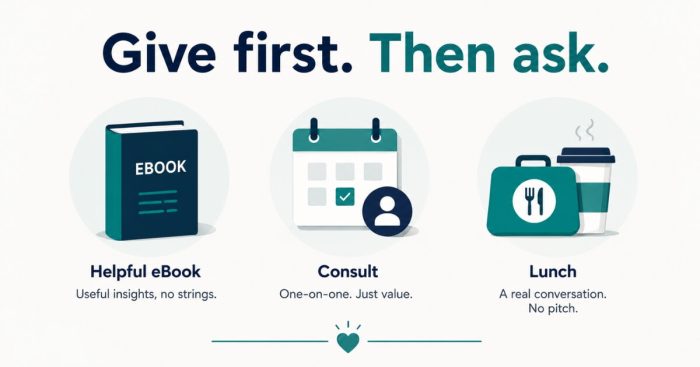 law-of-reciprocity-clinic-examples