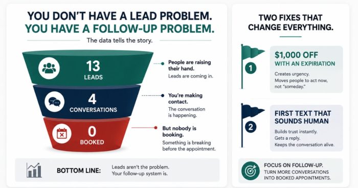 lead-urgency-fix-funnel