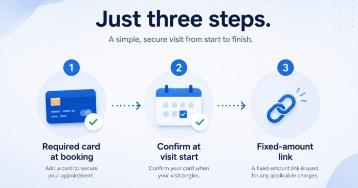 locked-billing-flow-required-payment-cash-pay-clinic