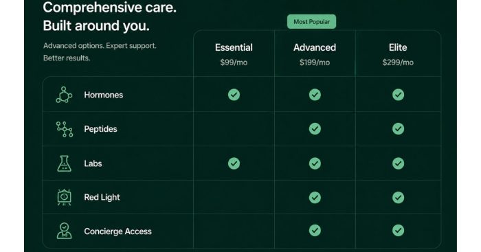 longevity-membership-tier-feature-grid