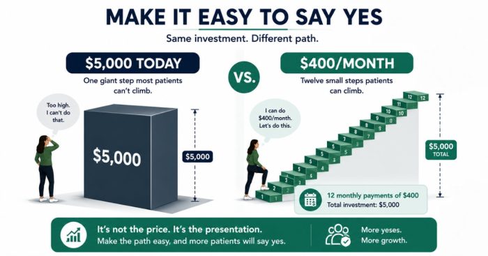 membership-lowers-patient-entry-threshold