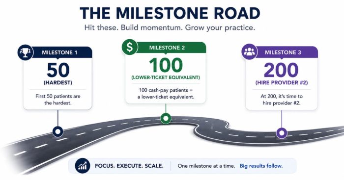 membership-milestones-50-100-200