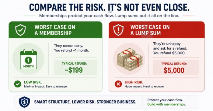 membership-refund-risk-cap