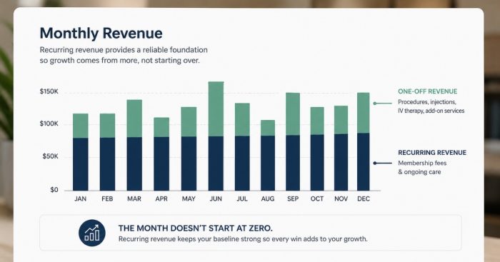 membership-revenue-floor