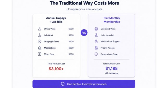 membership-vs-copay-math-cash-pay-clinic
