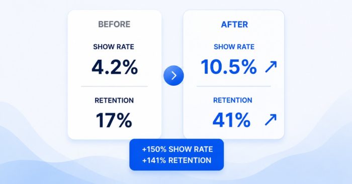 onboarding-retention-show-rate-cash-pay-clinic