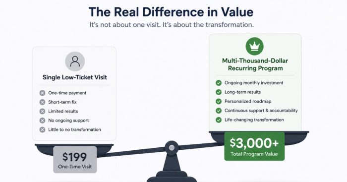 one-off-vs-high-ltv-program-value