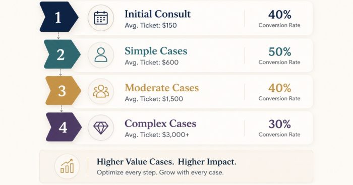 pain-cash-pay-case-type-sequence