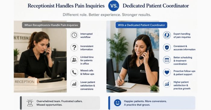 pain-practice-inside-sales-bottleneck