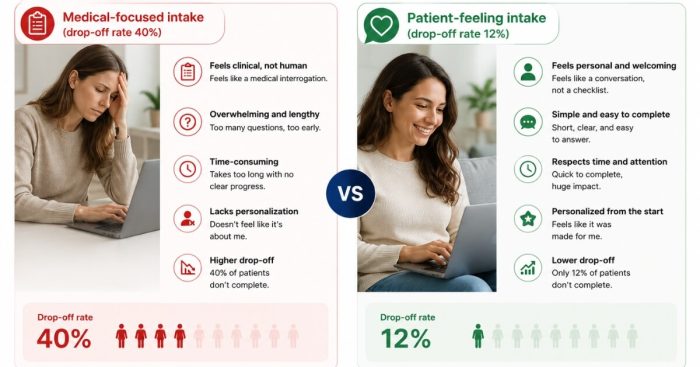 patient-focused-intake-form-cash-pay-clinic