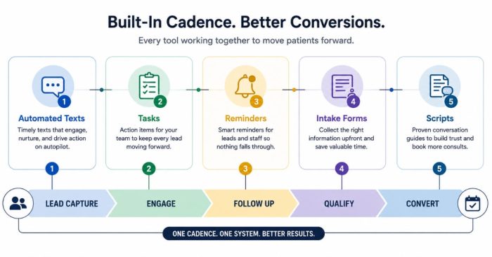 patient-journey-five-components