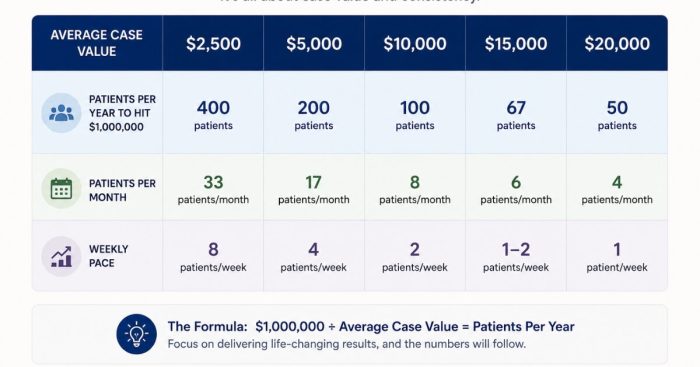 patients-needed-by-average-case-value-table