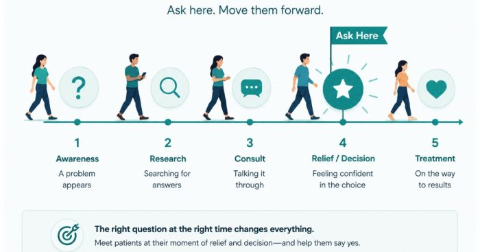 peak-moment-referral-ask-regenerative-patient
