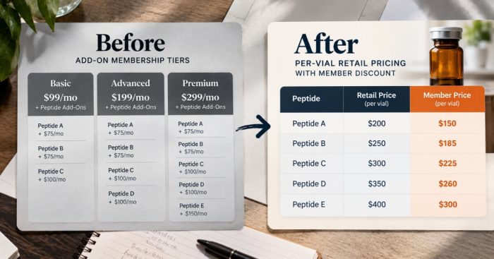 peptide-pricing-restructure-comparison