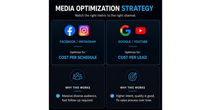 per-platform-kpi-rule-facebook-google