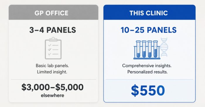 price-framing-labs-cash-pay-vs-gp