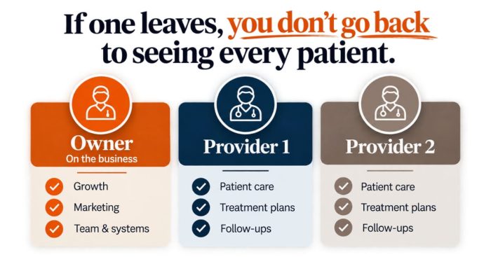 provider-hire-profit-dip-vs-freedom