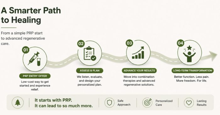 prp-gateway-bogo-economics