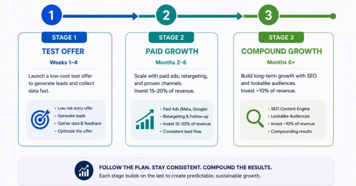 regenerative-budget-by-stage-2026