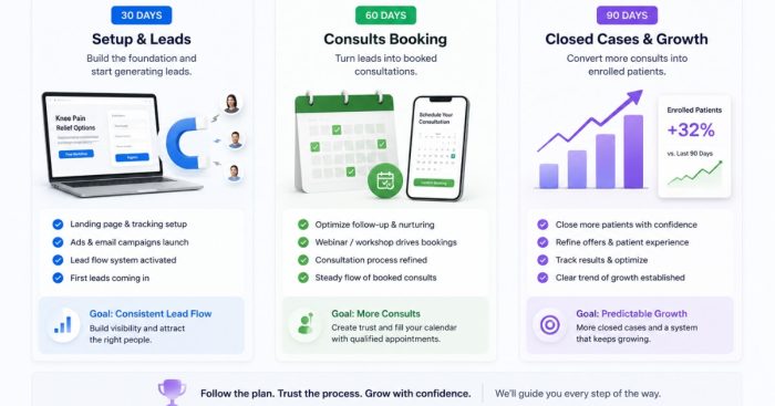regenerative-clinic-first-90-days-marketing