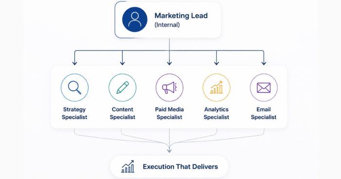 regenerative-clinic-hybrid-marketing-model
