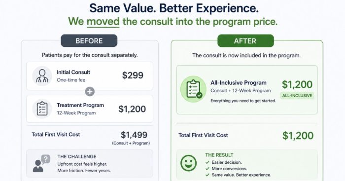reprice-offer-protect-margin