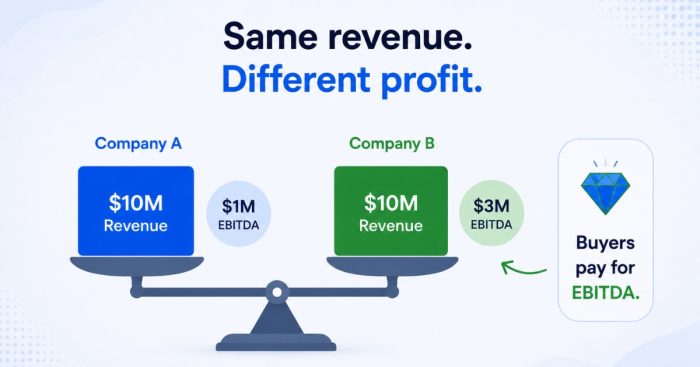 revenue-vs-ebitda-cash-pay-clinic