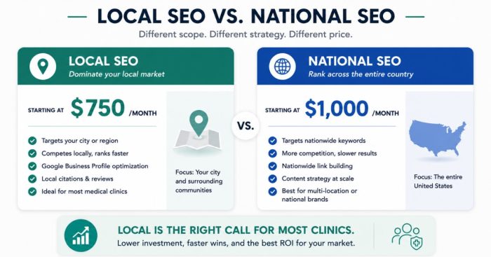 seo-budget-benchmark-750-local