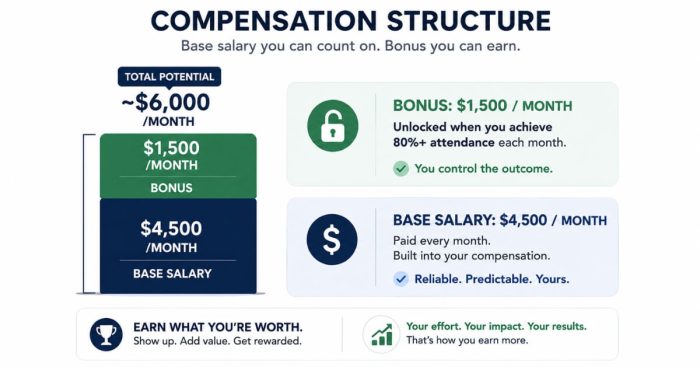 setter-comp-structure