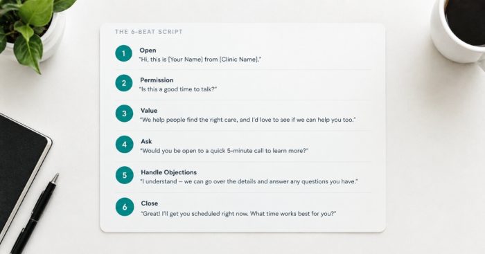 six-beat-lead-nurture-call-script-card