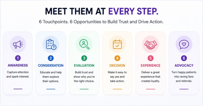 six-membership-retention-touchpoints
