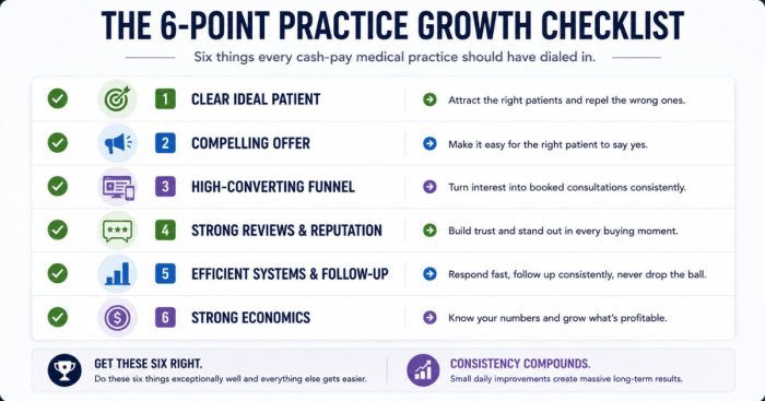 six-point-cash-pay-emr-checklist