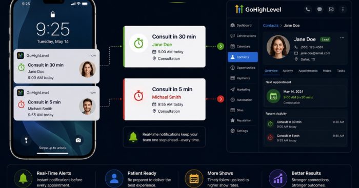 speed-to-lead-automation