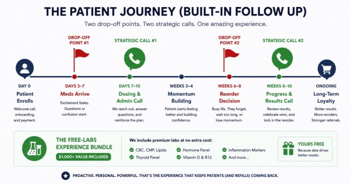 telehealth-peptide-drop-off-touchpoints