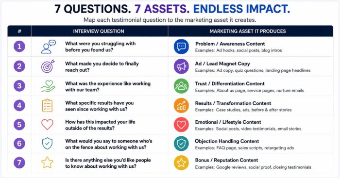 testimonial-question-marketing-asset-map