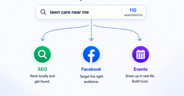 thin-search-volume-cash-pay-clinic-channel-choice