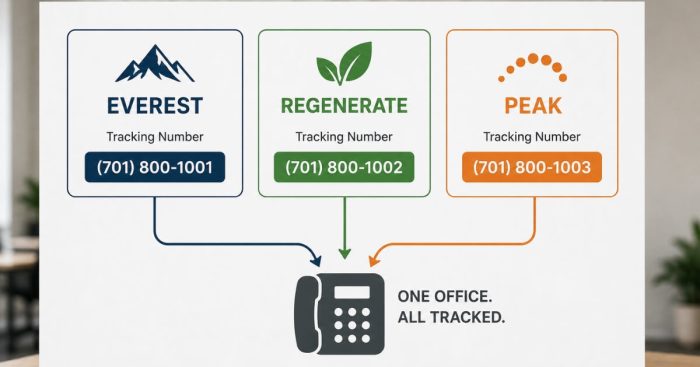 three-brand-call-tracking-numbers-one-office-line
