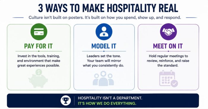 three-habits-clinic-crm-adoption
