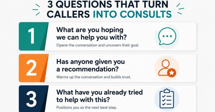 three-questions-ask-medical-marketing-agency
