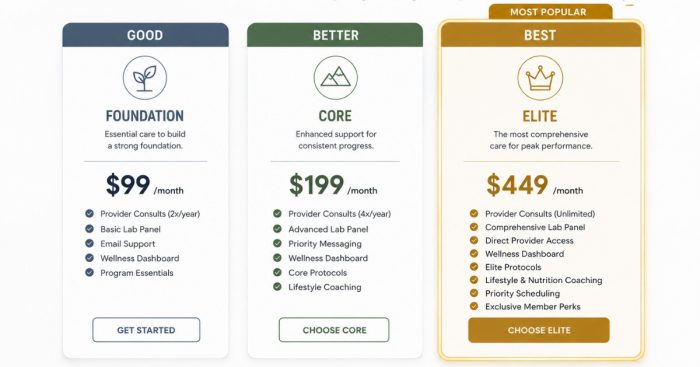 tiered-program-pricing-anchor-menu
