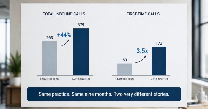 total-calls-vs-first-time-calls