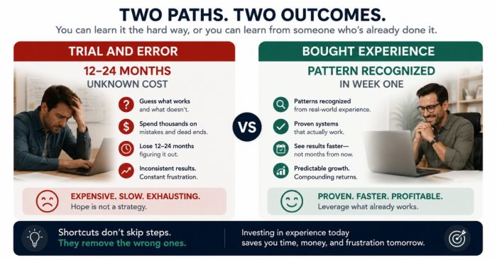 trial-and-error-vs-buying-experience