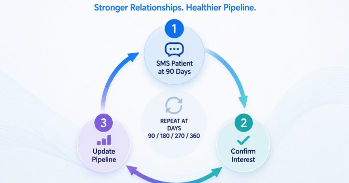 trt-quarterly-refill-loop