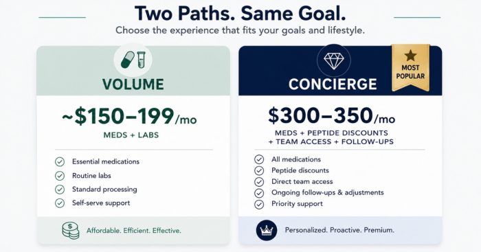 trt-volume-vs-concierge-pricing