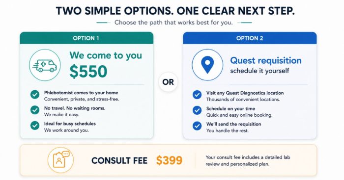 two-option-close-labs-consult
