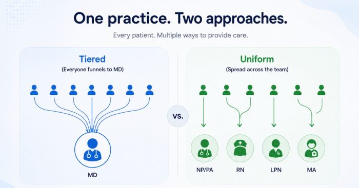uniform-pricing-frees-clinic-owner