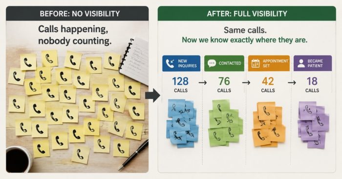 untracked-activity-vs-tracked-pipeline
