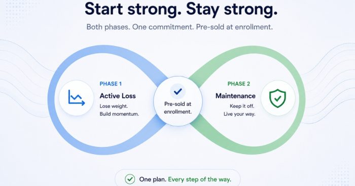 weight-loss-active-to-maintenance-journey